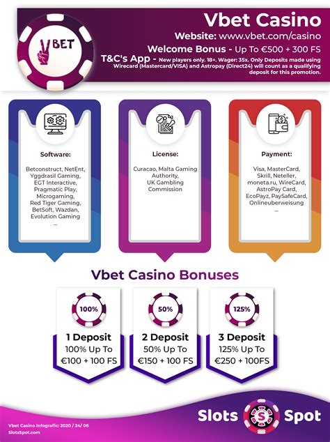 vbet casino no deposit bonus code